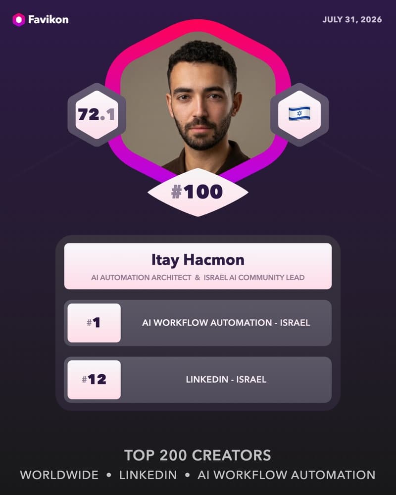 Itay Hacmon's Favikon ranking card: #1 in Israel and #100 worldwide in LinkedIn AI Workflow Automation